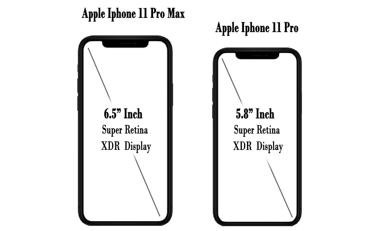 Apple IPhone 11 Pro (A2160) 