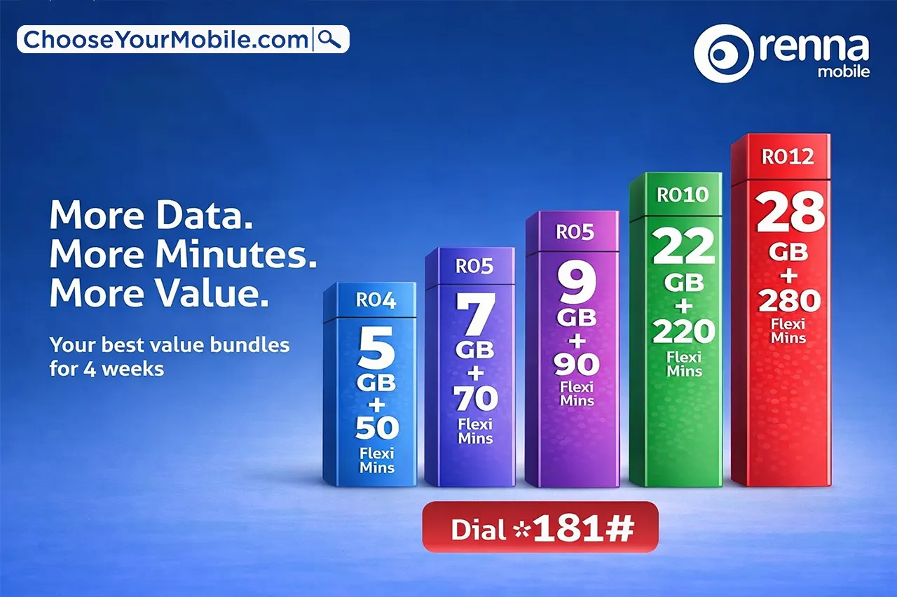 Renna Mobile Monthly Flexi Packages